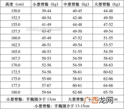 bmi计算公式及标准,bmi值换算?