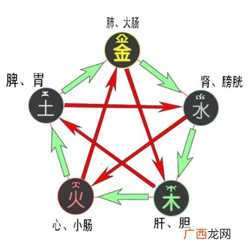 水克火火克什么﹖,水生木木生火下一句是什么意思？