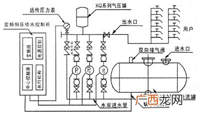 气压罐的工作原理,隔膜式气压罐的工作原理和特点？