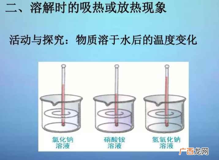 升华是指物体由固体直接转化为气体的过程 升华是吸热还是放热