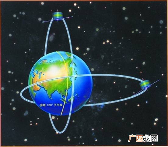 人造地球卫星的用途有哪些,卫星是做什么用的？