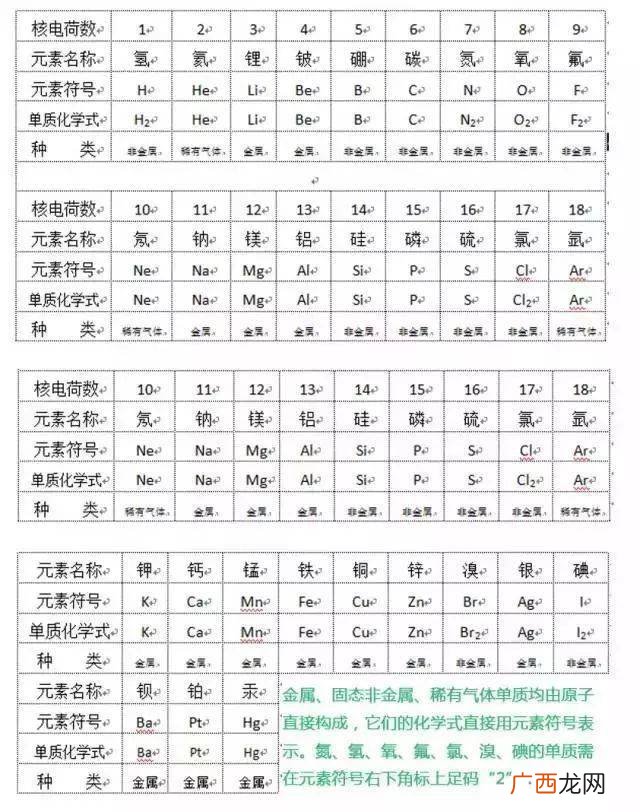 多种 常见元素的所有化合价,1-18号元素的化合价？