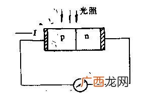 光电池的原理,小太阳发电原理？
