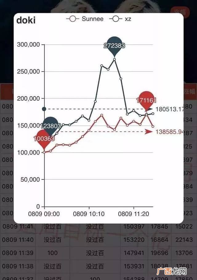 上升正主是什么意思,磕cp勿上升至正主什么意思？