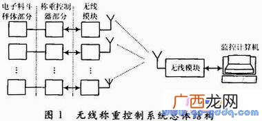 无线通信有哪几个模块组成,wifi芯片是什么？