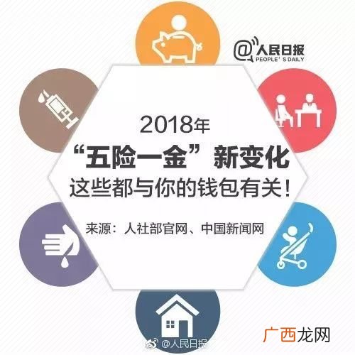 六险两金是哪些,中原油田新入职员工待遇？