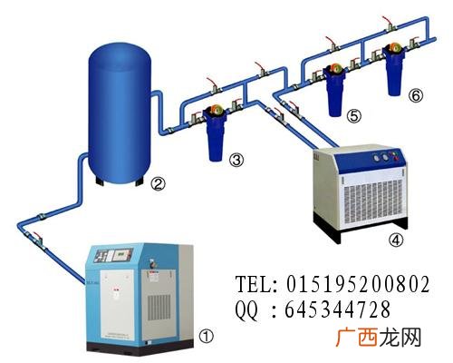 压缩空气有什么,压缩空气的三种原理?