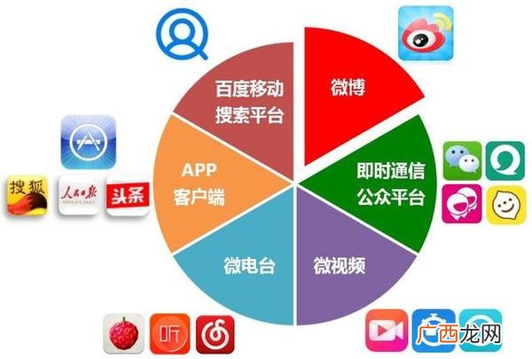 新媒体传播的特点,什么是新媒体?新媒体都包括哪些？