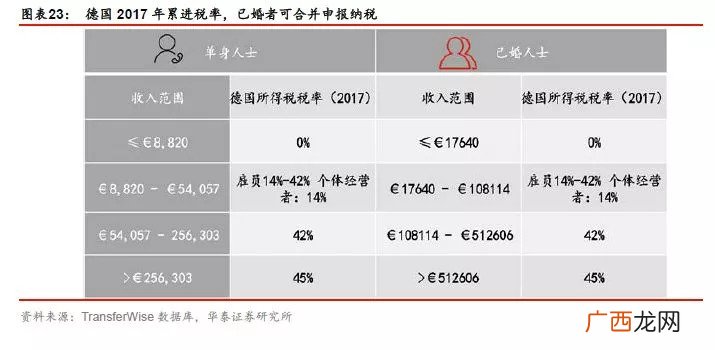 个人上税标准,个人去税务局开票税点是多少？