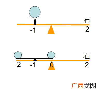 如何解释杠杆原理,小学数学杠杆原理是什么？