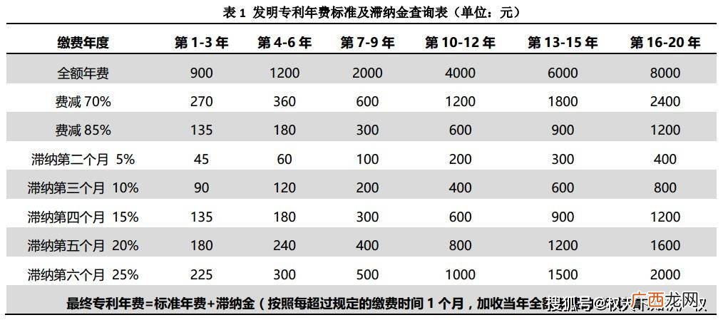 实用新型专利年费标准,我申请的实用新型专利要缴纳年费了，怎么缴纳？