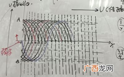 机械波如何理解,超声波和机械波区别？