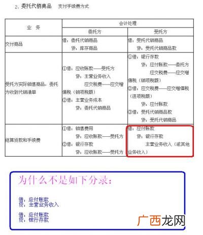 委托代销商品是什么科目,“发出商品”这个会计科目核算的是那些业务？