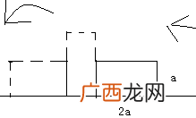 重力势能怎么算,重力势能怎么测？
