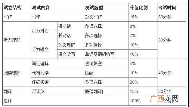 英语四级多少分算过,四级多少分算正常？