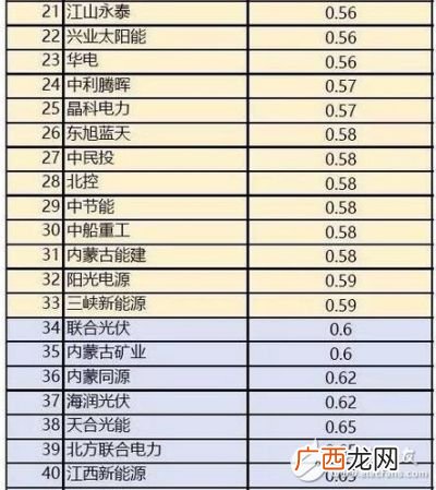kwh是什么单位,电表kwh是什么？