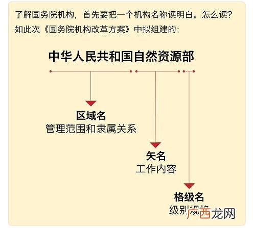 国务院组成部门和直属机构区别,国家主管部门是什么？