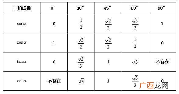 三角函数中和差化积公式 sin2x等于多少