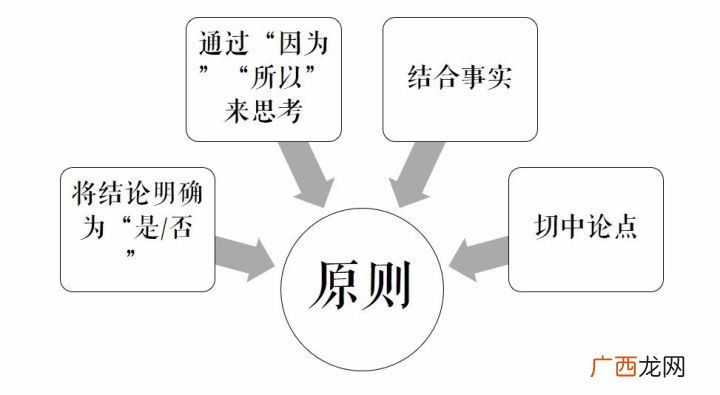 可证伪性的基本逻辑原则,布利夫法则？