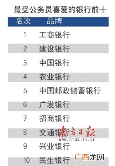 中农工建排名,中农工建是哪四大银行？