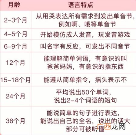 有没有比毫克更小的单位,比一克还小的重量单位？