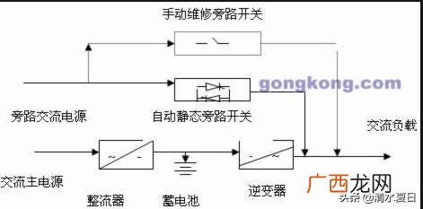 什么是UPS不间断电源,UPS是什么？有什么作用吗？