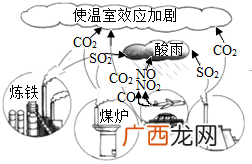 引起温室效应的主要气体,温室效应是什么导致的？