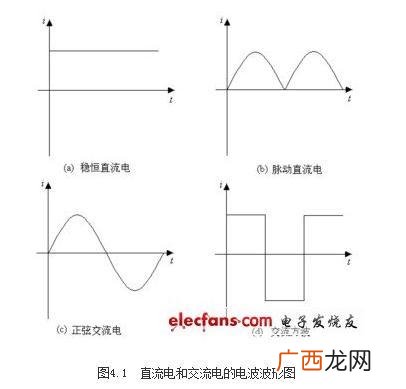 直流电和交流电的区别,谁能用最简单的语言描述一下什么叫直流电什么叫交流电？