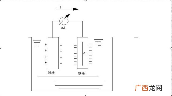 牺牲阳极阴极保护原理是什么,什么是阴极保护和阳极保护？