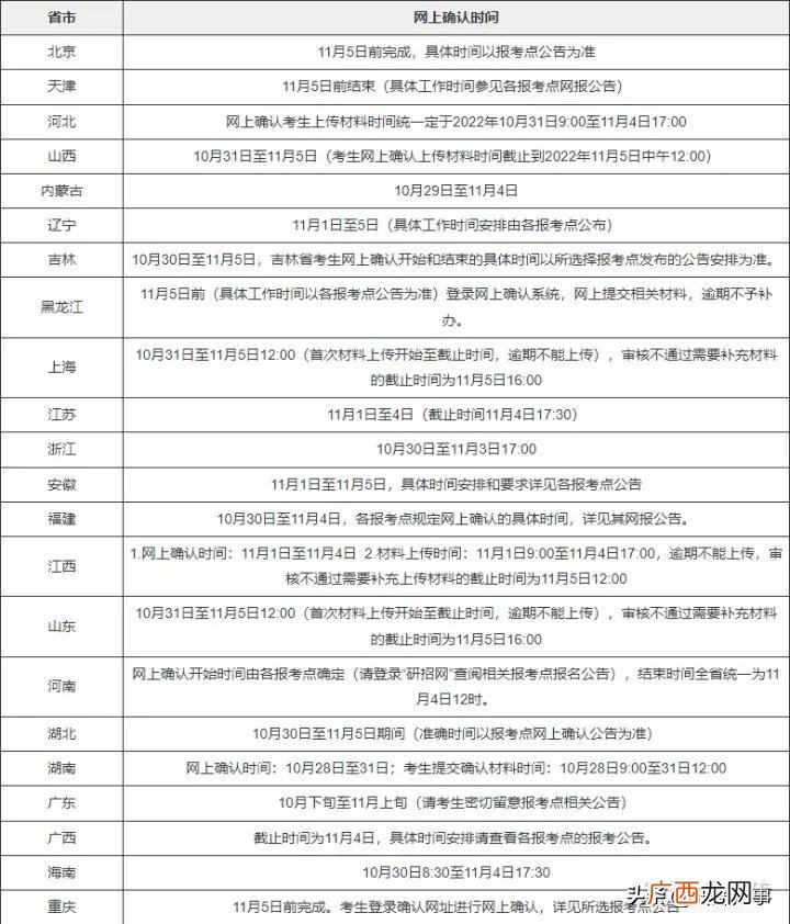 报名时间和流程材料分享 23考研报名时间具体是几月几号