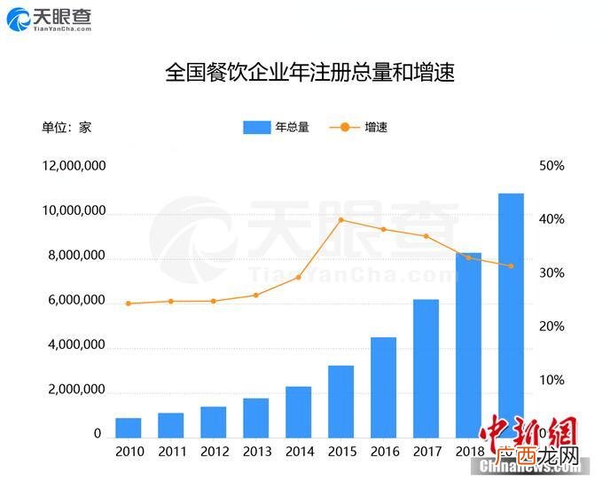 天眼查企业状态存续什么意思,天眼查企业状态存续什么意思？
