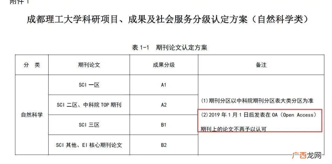 大学生奖学金评比标准,一等奖学金评选条件？