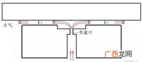 气浮轴承 空气轴承的工作原理结构用途,空气轴承有什么优点？主要运用在哪些方面？