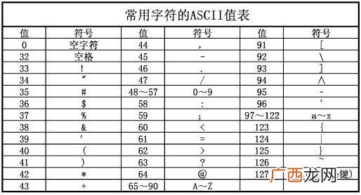 计算机字长是指什么位数,衡量计算机的主要性能指标是什么?字长是什么?