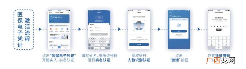 医保电子凭证激活和使用方式图解 电子医保卡怎么激活使用