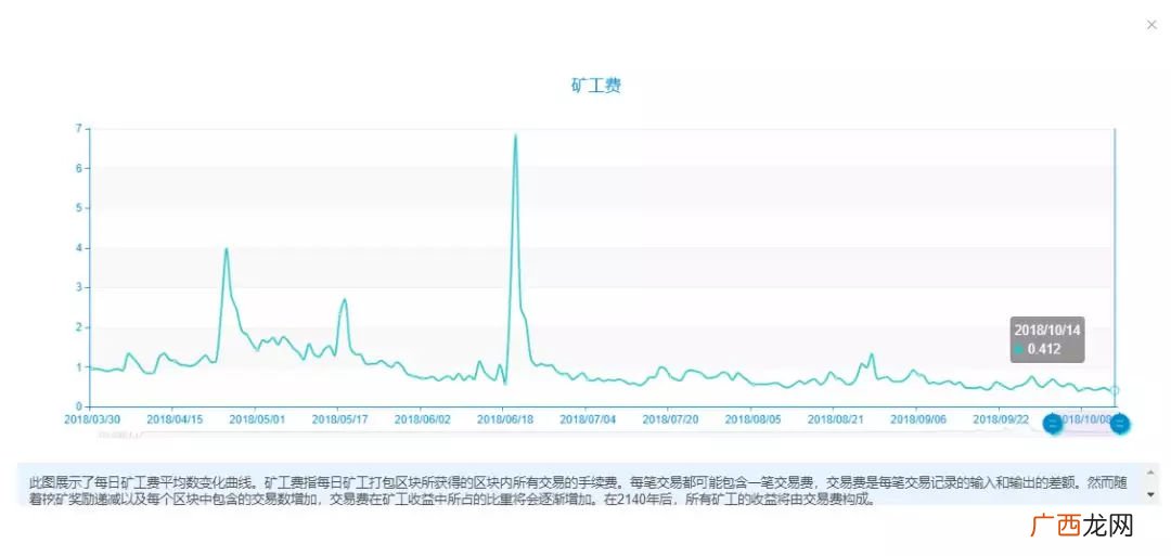 横盘阴跌是什么意思,有效跌破，有效跌破什么意思？