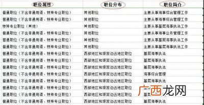 国家职业标准包含哪些内容,计算机职业资格证书四级/中级技能属于几级?有什么用吗？