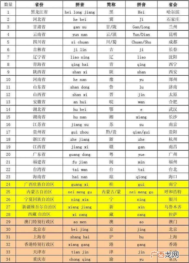 湖北的简称念什么,湖北的简称或别称是什么？