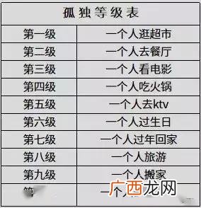 孤独可以分为哪几个等级,孤独的十大等级?