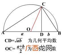 几何平均数为什么叫几何平均数,几何的平均值与算术平均值的性质？