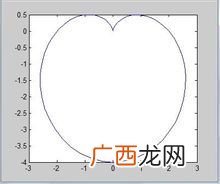 步骤 怎么画心脏线,心脏线怎么画？