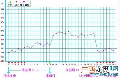 人体标准体温是多少,两个月宝宝正常温度是多少?两个月宝宝体温37.6是正常的吗?