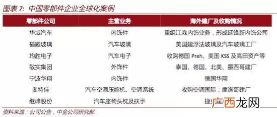 敏实集团是哪个国家的,求敏实集团的内部情况？