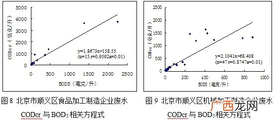 城市污水的来源与性质,污水排放方式？
