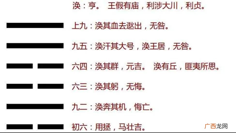 风水涣卦的寓意 风水涣卦预示着什么