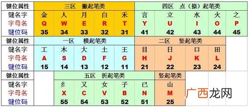 汉字编码有哪些,汉字输入码有哪些？