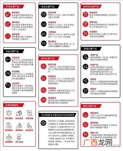 顺丰标快和顺丰标快陆运有什么区别,顺丰空运和标快的区别？