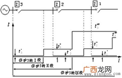 距离保护的特性,桩基钢筋笼保护层垫块间距规范?