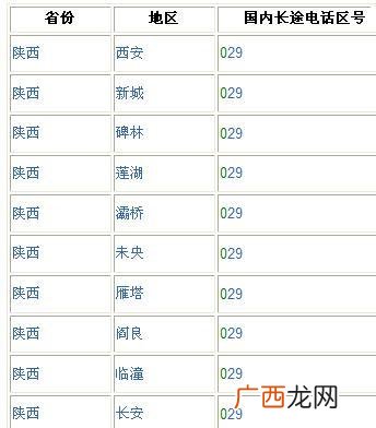037是哪里的区号,0378是哪个城市的区号？