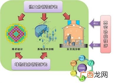 简述自主创新的含义,自主创新、重点跨越、支撑发展、引领未来，含义？